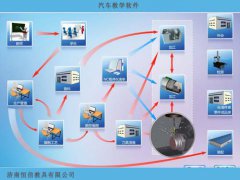 如何選擇汽車教學(xué)軟件，恒信教具廠家告訴您